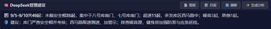 已有七天分析内容：事件汇总、重点位置与管理建议