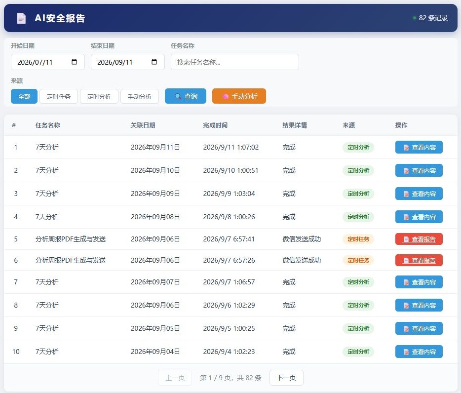 报告分析系统界面局部