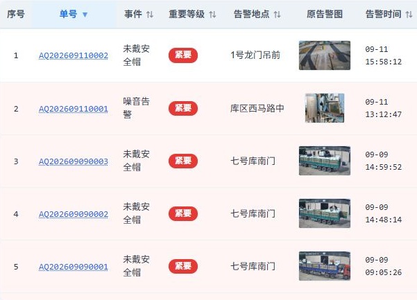 闭环处置系统界面局部